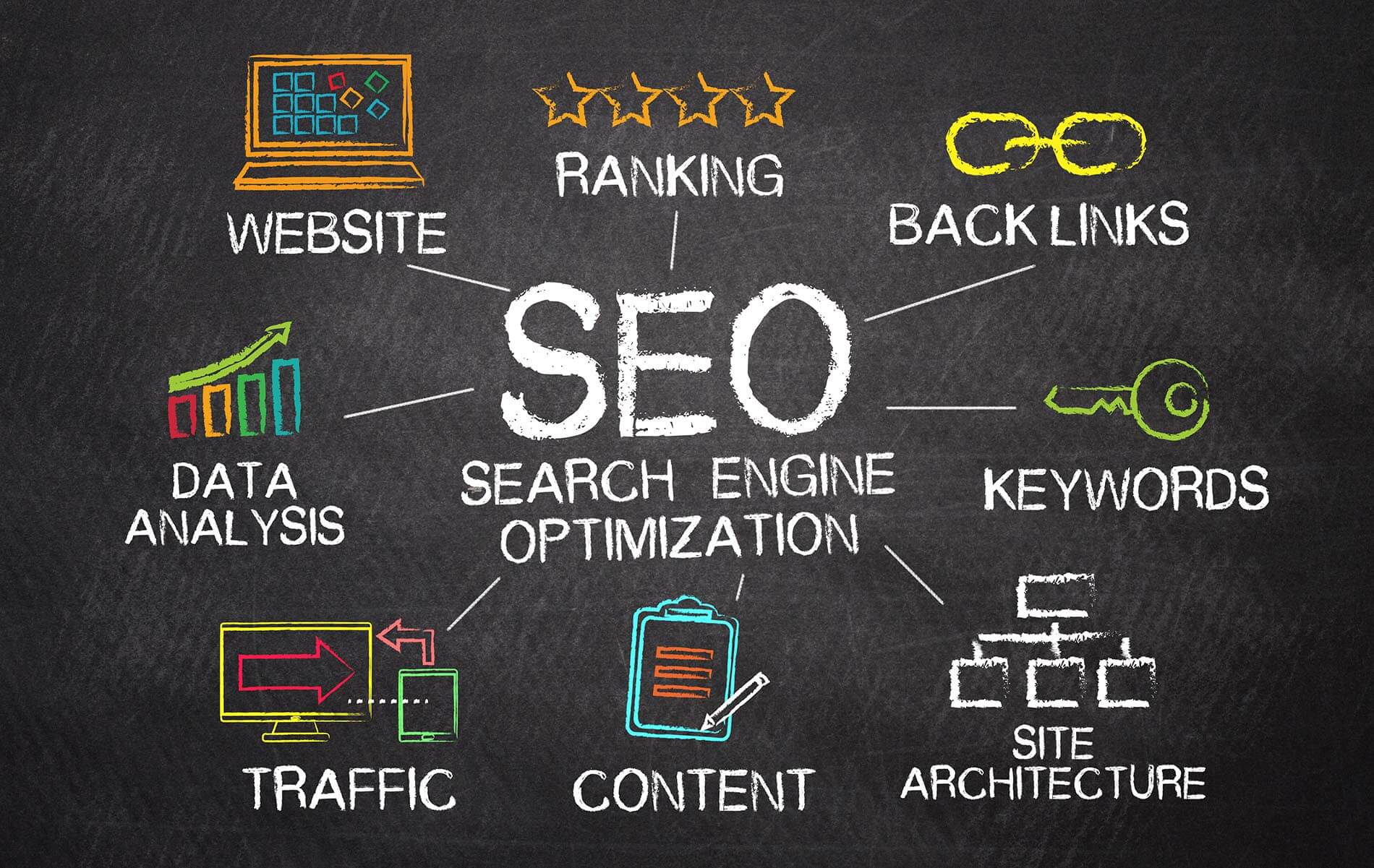 Seo Expert in Kochi- Seo