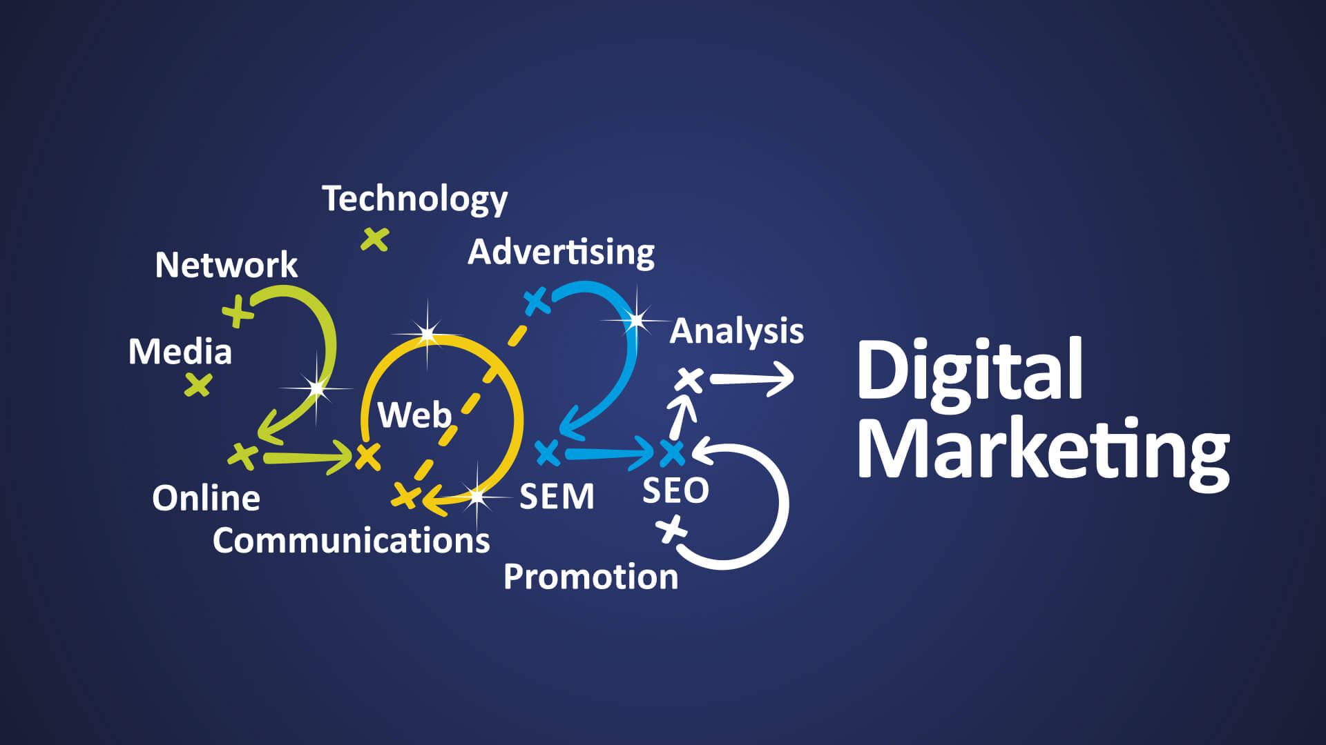Digital Marketing Strategist-blog